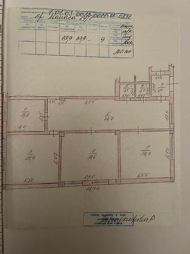 депозиты: СДАЁТСЯ коммерческое помещение в центре города Адрес: ул. Манаса — 2