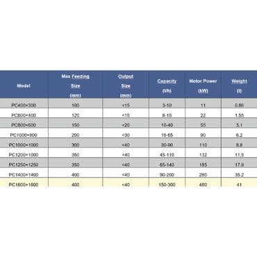 обратный молоток: Молотковая дробилка (Второе фото - список доступных моделей) — 2