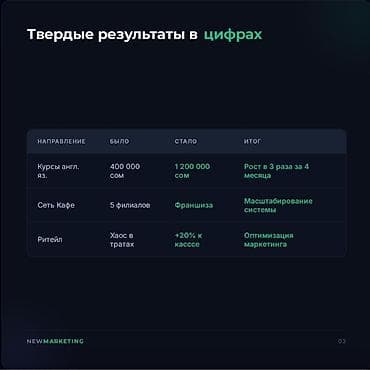 Услуги: Системный маркетинг NEWMARKETING Что предлагаем - Экспертная — 3