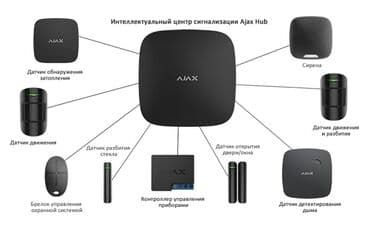 видеонаблюдение сколько стоит: Видеонаблюдение . Продажа установка качество гарантия 3-года — 8