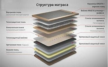 Турмалиновые коврики: Турманиевый (керамический) массажный инфракрасный мат ARGETA — 3