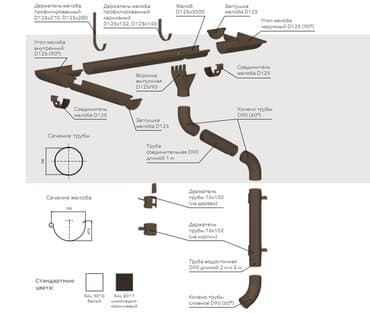 уличные раковины: Водосток, Водосточные системы, Водослив: Желоб, Сливы, Трубы — 24