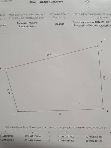 участка дом: 5 соток, Для строительства, Красная книга — 5