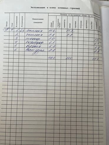 недвижимость в оше: 2 комнаты, 49 м², 104 серия, Старый ремонт — 4