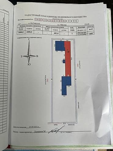 участки для дома: 20 соток, Для бизнеса, Красная книга, Тех паспорт — 3