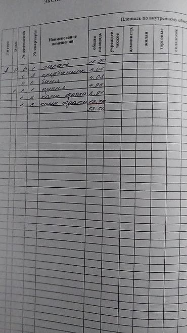 курулуш: Продаю уютную дачу в Таш-добо СТ."Ден-соолук "на участке 5 соток для — 5