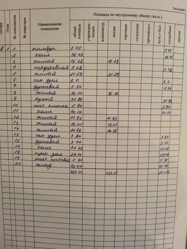 продаю дом 18000: Дом, 365 м², 6 комнат, Агентство недвижимости — 3