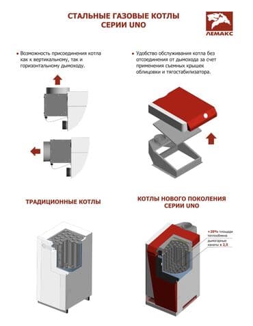 котлы напольные: Напольный газовый котел лемакс уно! Производство (россия-италия) — 4
