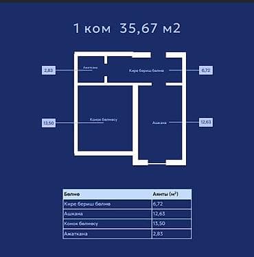 1 комната, 35 м², Элитка, 6 этаж, Готовая ПСО (под самоотделку) at lalafo.kg 1 комната, 35 м², Элитка, 6 этаж, Готовая ПСО (под самоотделку)