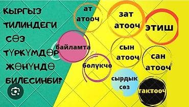 стихи о кыргызском языке: Плакат-обучалка по кыргызскому языку: «Сөз түркүмдөрү» (части речи) - — 1