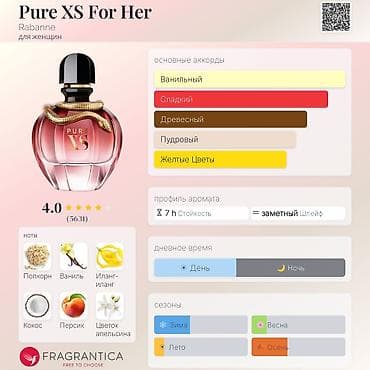 парфюм ош: Paco Rabanne Pure XS Eau de Parfum, 50 мл (1.7 fl oz), спрей. Оригинал — 2