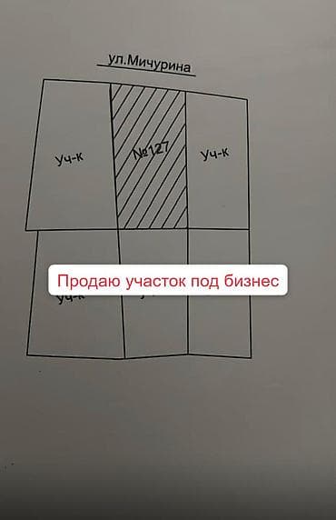 Кыймылсыз мүлк: 10 соток, Курулуш, Сатып алуу-сатуу келишими, Кызыл китеп — 1