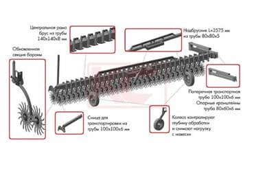 купить нексия 2: Мотыга ратационная навесная МРН-6.3С Производитель Компания Сармат г — 2