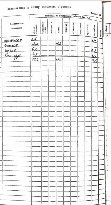 квартиры токолдош: 1 комната, 28 м², Индивидуалка, Индивидуалка, 4 этаж, Свежий ремонт — 8
