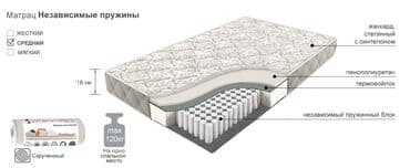 где принимают старые матрасы: Предлагаем вашему вниманию качественные ортопедические матрасы по — 6