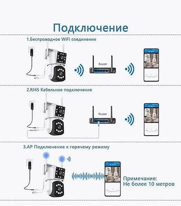купить микрофон караоке: #Видеонаблюдение #Двойная уличная камера #Wi-Fi камера Escam PT210 — 2