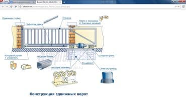 ворота с пультом: Автоматика для ворот — 10