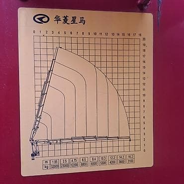 r17 225: Стрела 16 м, 32 т, Борт 25 кг — 3