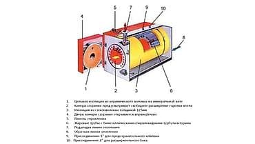 abat: Дизельный котёл Новый, Для дома, Тип управления: Механический — 2