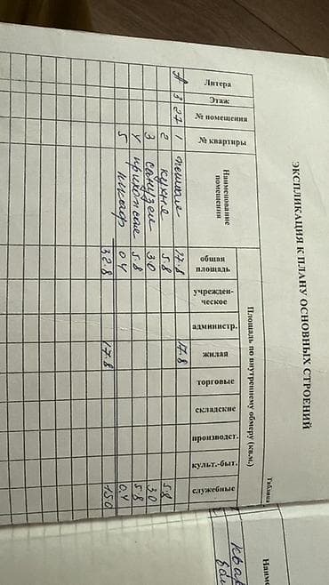 цены на недвижимость бишкек: 1 комната, 32 м², 104 серия, 3 этаж, Свежий ремонт — 10