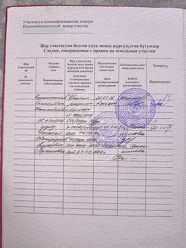 кафе ош: 15000 соток, Айыл чарба үчүн, Кызыл китеп — 9
