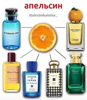 Подборка нишевых и дизайнерских ароматов с выраженными фруктовыми и