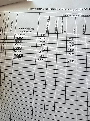 жк zaman: Продаётся жилой дом участок 9.5 соток рассмотрим варианты обмена на — 9
