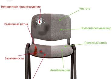 Химчистка мебели, | Кресла, Диваны, Ковролин