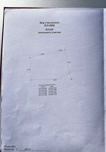 участок васильевка: 10 соток, Для строительства, Красная книга — 1