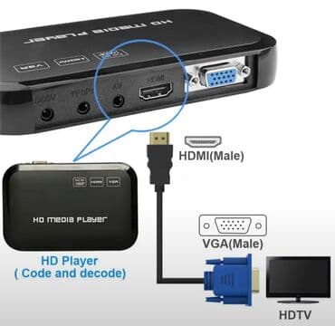 dvi кабель vga: Кабель-Переходник HDMI (штекер)/VGA (штекер), 1,8 м, 1080P — 2