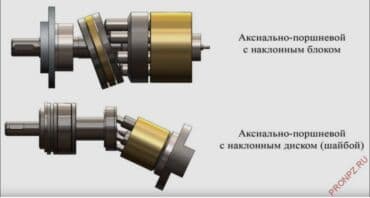 водяные насосы высокого давления для полива: Нш,Гидравлические насосы малого и высокого давления в наличии! — 1