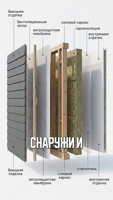 продажа участков каракол: 3 соток, Для строительства, Красная книга — 4