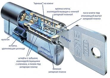 ремонт стальных дверей в квартире: Замок: Замена — 5