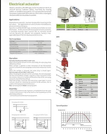 third edition solutions: В наличии трехходовой клапан фанкойла . Имеется 700 штук . Только опт — 2