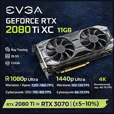 Видео карта, Колдонулган, GeForce RTX, 12 ГБ, ПК үчүн