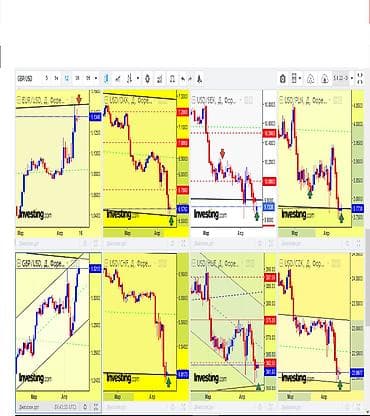 маж: USD, EUR/USD, BITCOIN Сигналы, консультация, информация ежедневно по — 4