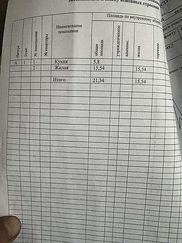 новый особняк киргизия 1: Дом, 31 м², 2 комнаты — 4