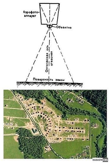 Топографическая съёмка в разных Масштабах:«500 ;1000 ;2000 ;5000»
