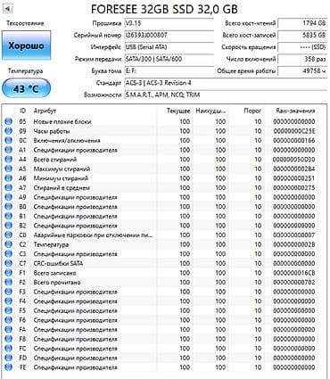 ssd mac: Накопитель для ПК, Б/у, SSD, Для ПК — 3