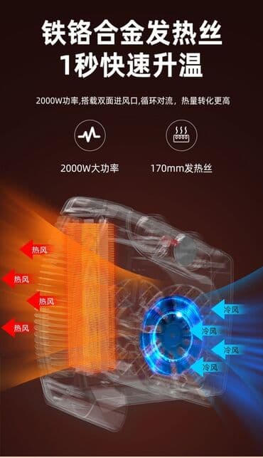 газовые обогреватель: Электрический обогреватель Напольный, 2000 Вт — 3