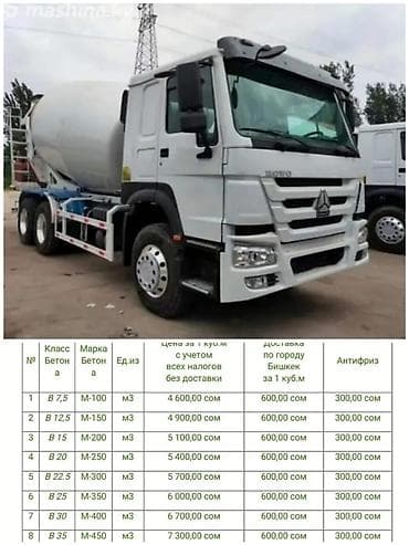 Строительный бетон, M-350, Для фундамента,класса B20 at lalafo.kg Строительный бетон, M-350, Для фундамента,класса B20