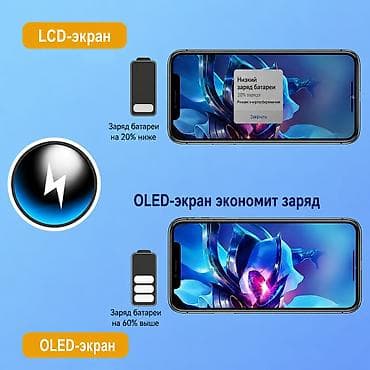 second tech: 🔥 Дисплей (экран) для iPhone 14 Pro Max 🔥 Soft OLED ✔ Поддержка — 2