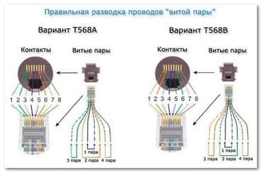 интернет провайдер: Настройка wi-fi роутера с выездом Есть кабеля на продажу, любой — 2