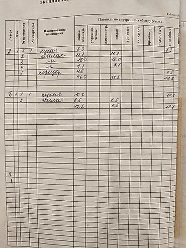 дом на день: Продается уютный, дом в хорошем состоянии и с ухоженным участком в — 3