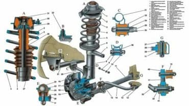 ремонт ходовой части в бишкеке | ремонт ходовки бишкек | ремонт ходовой в бишкеке | фото: Ремонт ходовой части авто, Бишкек, замена амортизаторов, стойки — 5