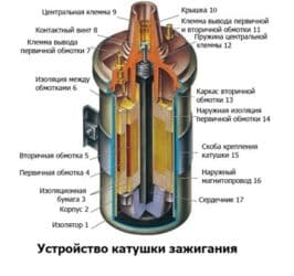 комбинированная варочная панель: Катушка зажигания Toyota Новый, Оригинал — 6