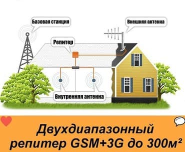 mimo антенна для 4g модема: 4g усилитель усиливает сигналы на двух частотных диапазонах lte 2600 — 1