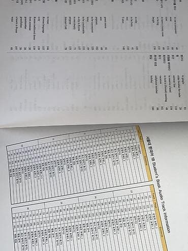 Книги и журналы: Учебник “서울대 한국어 Student’s Book 1B (English Version)” - Официальный — 5