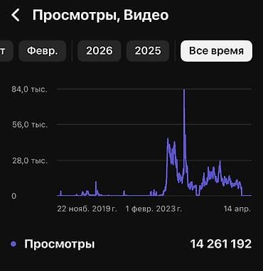 нужен партнёр: Продаётся YouTube-канал • Подписчики: 28 177 • Общие просмотры: более — 2