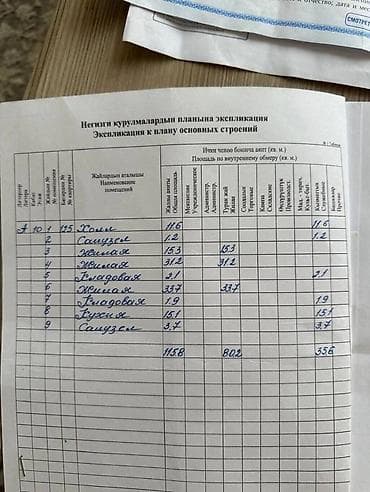 3 комнаты, 115 м², Элитка, 10 этаж — 7